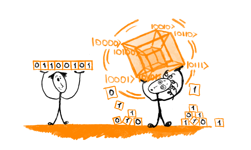 Classical vs. Quantum computing